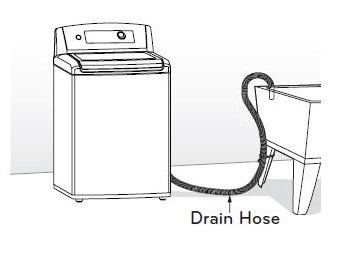 washing machine drain pipe height